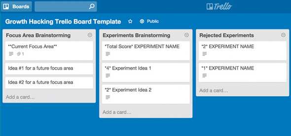 Growth hacking process trello board